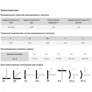 Электроды PREMIUM E-46 4x350 мм, 1 кг AG A-3-46-40-1