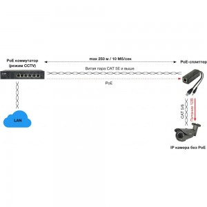 PoE-сплиттер Amatek AN-PSL стандарта IEEE 802.3af 7000454