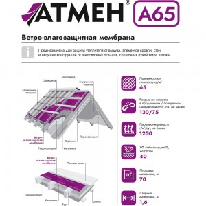 Ветро-влагозащитная мембрана Атмен А65ВВМ 