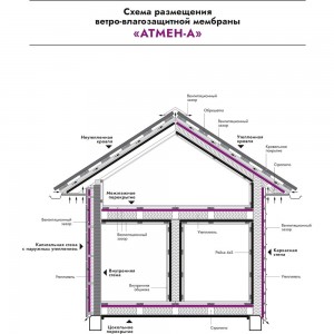Ветро-влагозащитная мембрана Атмен А65ВВМ 