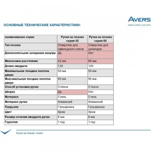 Ручки на планке AVERS Avers HP-85.0123-G 27589