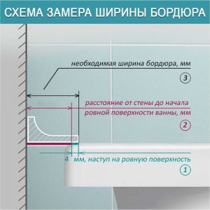 Акриловый Плинтус бордюр для ванной BNV ГЛ24 90 сантиметров 4603320007986