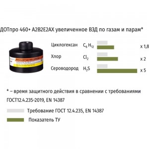 Фильтр ДОТпро 460+ А2В2Е2АХ 102-011-0051