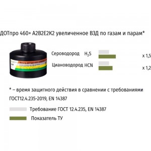 Фильтр ДОТпро 460+ А2В2Е2К2 102-011-0052