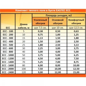 Комплект теплого пола EASTEC в бухте (20-50) ECC -1000