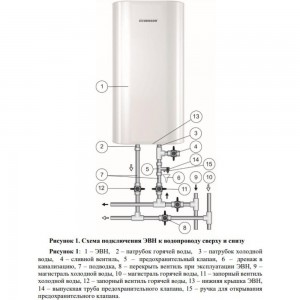 Аккумуляционный электрический водонагреватель Edisson King 80 V ЭдЭБ02088
