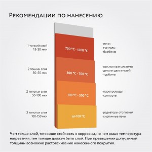 Термостойкая эмаль Elcon Max Therm серебристая 700 градусов 0,4 кг 00-00004061