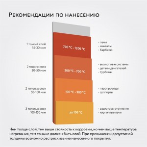 Термостойкая кремнийорганическая эмаль Elcon Max Therm черная, 400 градусов, 25 кг 00-00000007