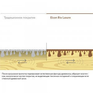 Водоотталкивающая пропитка антисептик для защиты дерева Elcon Bio Lasure (до 15 лет; орегон; 2 л) 00-00461951