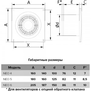 Осевой вентилятор c антимоскитной сеткой ERA D 125 E 125 S