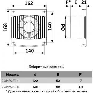 Бытовой вентилятор ERA COMFORT 4С обратный клапан 488-061