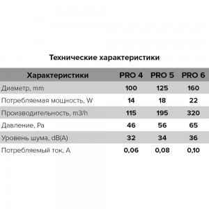 Канальный вентилятор ERA PRO 4 488-001