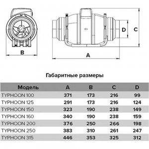 Осевой канальный вентилятор ERA TYPHOON 200 2SP 90-07284