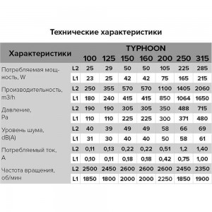Осевой канальный вентилятор ERA TYPHOON 200 2SP 90-07284