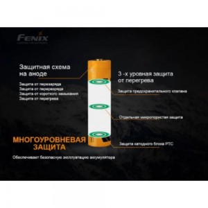 Аккумулятор Fenix Li-ion ARB-L 21-5000U 21700USB 832585