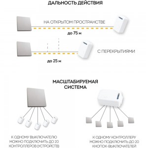 Одноклавишный беспроводной выключатель-кнопка FERON TM81 230V, 500W, серебро 41719