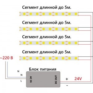 Светодиодная LED лента FERON LS530 COB 320SMD(2110) 8Вт/м 24V 5000x8x1,8мм IP20, красный 48266