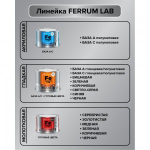 Грунт-эмаль по ржавчине Ferrum Lab FERRUM LAB 213547