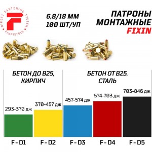 Патрон FIXPISTOLS F-D3 синий 6.8/18 100 шт. 1-1-2-6084