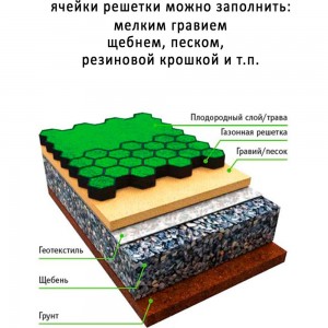 Газонная решетка ГеоПластБорд 544x336x32 мм, 6 шт., зеленая ГР_544.336.34_6