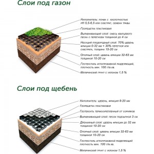 Газонная решётка ГеоПластБорд 544x336x34 мм, 6 шт., чёрная ГР_544.336.34_ч_6