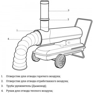 Дизельная тепловая пушка непрямого нагрева Gigant DHG 20 ID