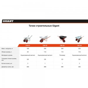 Строительная двухколесная тачка Gigant CW-01 