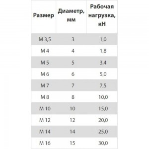 Винтовой карабин Госкреп М3.5, 2 шт. 7-0011460