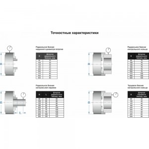 Патрон токарный 3-х кулачковый 7100-0035П К11-250С6 (250 мм) GRIFF b208166