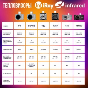 Тепловизор для смартфона INFIRAY kit fb0180 p2 9542