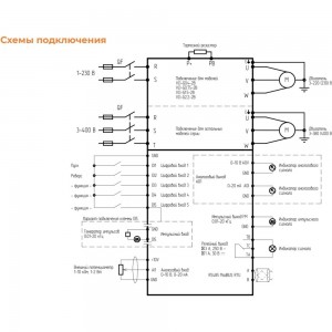 Преобразователь частоты INSTART vci-g1.5-2b 1.5квт, 7.0а, 1ф, 220в, 50гц/60гц, ip20 00110300 110300