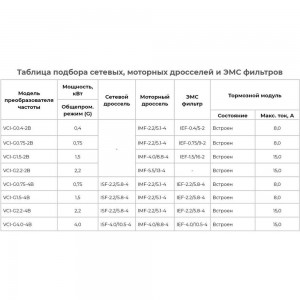 Преобразователь частоты INSTART vci-g1.5-2b 1.5квт, 7.0а, 1ф, 220в, 50гц/60гц, ip20 00110300 110300