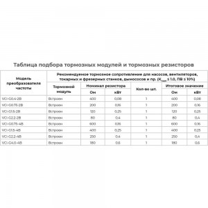 Преобразователь частоты INSTART vci-g1.5-2b 1.5квт, 7.0а, 1ф, 220в, 50гц/60гц, ip20 00110300 110300