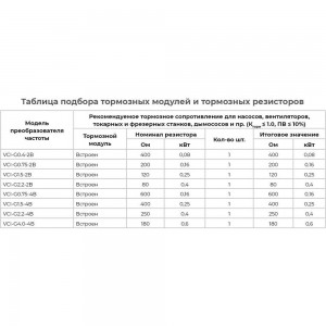 Преобразователь частоты INSTART 110900 