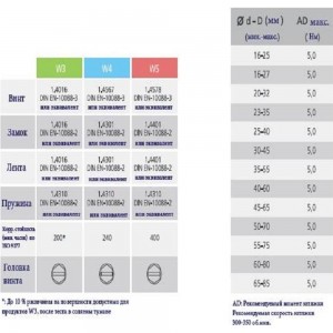 Хомут с пружинной вставкой KALE WD IS 60-80/12 W3 уп. 10 шт. 60-80 WD1273IS