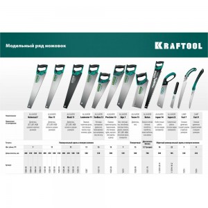 Ножовка KRAFTOOL KATRAN PRECISION CUT 1-15194-18-22