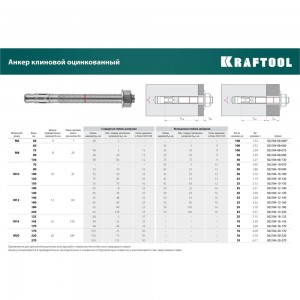 Анкер клиновой (М10x100; 50 шт.) Kraftool 302184-10-100