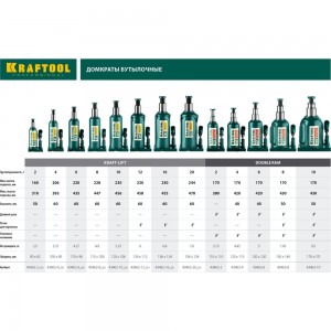 Гидравлический бутылочный Домкрат KRAFTOOL 6 т, 170-420 мм, 43463-6 43463-6