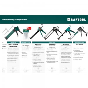 Скелетный пистолет для герметика KRAFTOOL 4-in-1, 310 мл 06675
