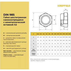 Гайка KREPFIELD 985А270ГАЙКАМ20-2 