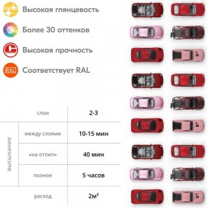 Универсальная эмаль KUDO аэрозоль красная 520 мл 1003 54678