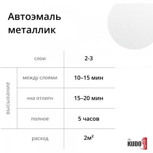 Автомобильная ремонтная эмаль KUDO UNI 