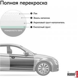 Автомобильная ремонтная эмаль KUDO UNI 