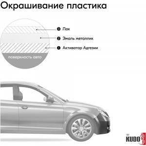 Автомобильная ремонтная эмаль KUDO UNI 