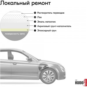 Автомобильная ремонтная эмаль KUDO UNI 