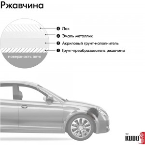 Автомобильная ремонтная эмаль KUDO UNI 