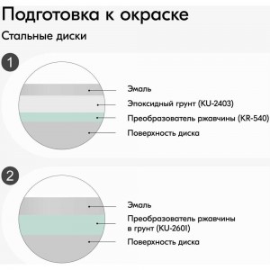 Эмаль для дисков KUDO светло-серая 520 мл 5202 11605072