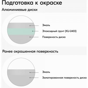 Эмаль для дисков KUDO светло-серая 520 мл 5202 11605072