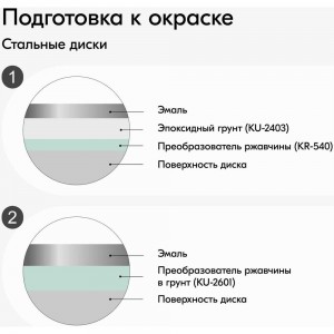 Эмаль для дисков KUDO стальная KU-5205