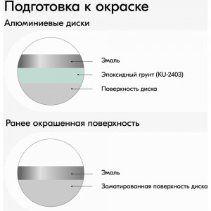 Эмаль для дисков KUDO стальная KU-5205